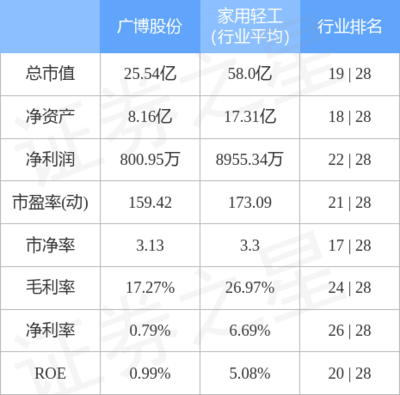 廣博股份9月29日主力資金凈流出589.51萬元，紙制品銷售業務承壓引關注