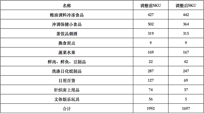 關(guān)閉10%門(mén)店反增8%銷(xiāo)售額、12%毛利 一家三線零售企業(yè)的紙制品轉(zhuǎn)型自救路